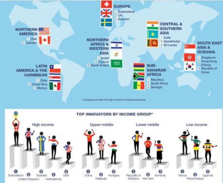 Cập nhật chỉ số sáng tạo của người Việt Nam