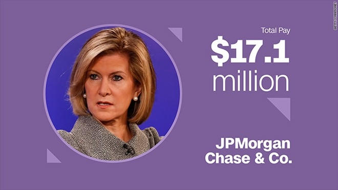 Mary Erdoes – Giám đốc điều hành của JPMorgan Chase &amp; Co. Thưởng tiền mặt: 7,7 triệu USD Cổ phiếu và quyền mua bán cổ phần: 9,5 triệu USD