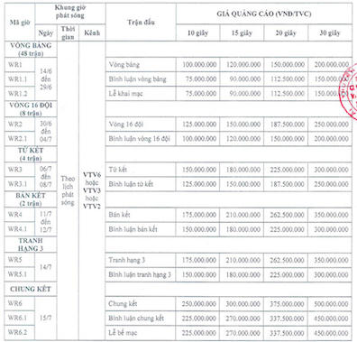Bảng báo giá quảng cáo của VTV dịp World Cup 2018.