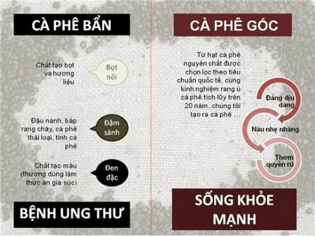 Người tiêu dùng cũng cần nắm rõ cách phân biệt để đảm bảo sức khỏe cho chính mình và người thân. Nguồn: Internet