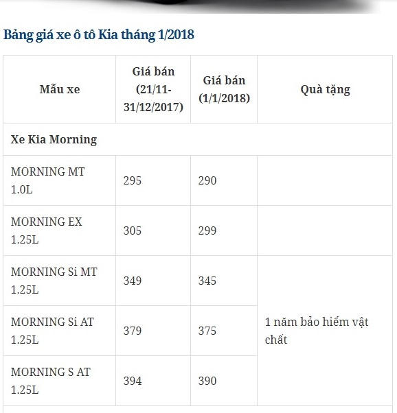 Bảng giá xe ô tô Kia tháng 1/2018 tại Việt Nam