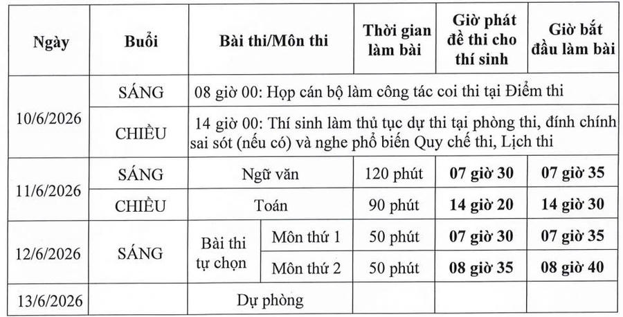 Bộ Giáo dục và đào tạo chốt lịch thi tốt nghiệp THPT 2026.