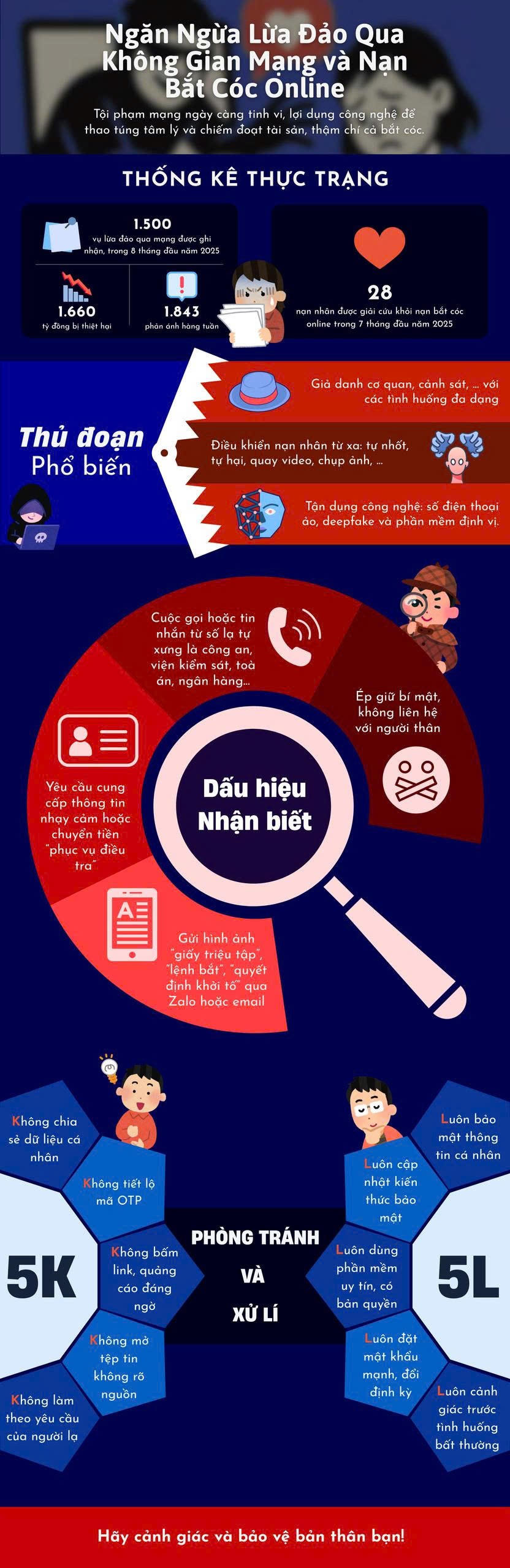 Những nguy hiểm rình rập học sinh từ mạng xã hội. (Nguồn: Công an TP Đà Nẵng)