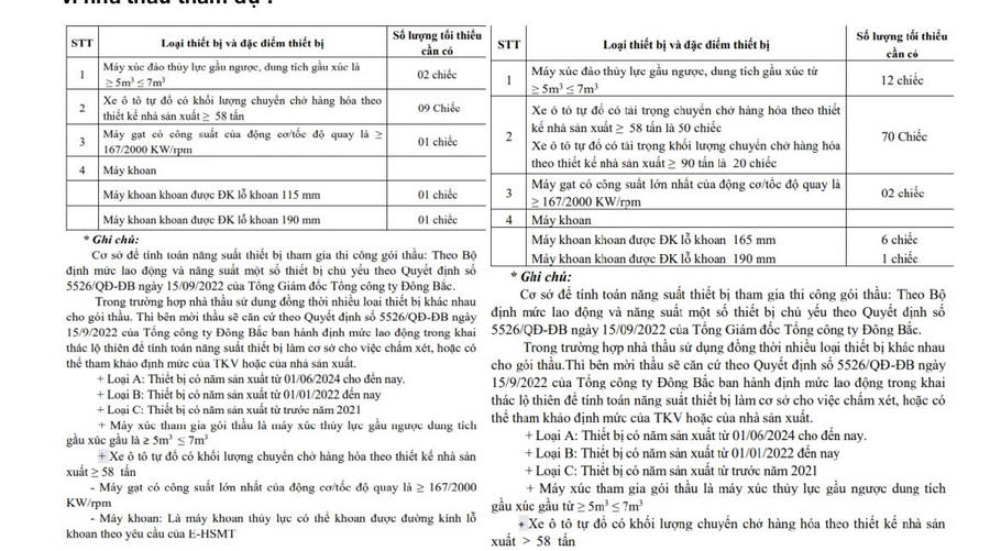 Các gói thầu đều được yêu cầu kỹ thuật tương đương nhau.