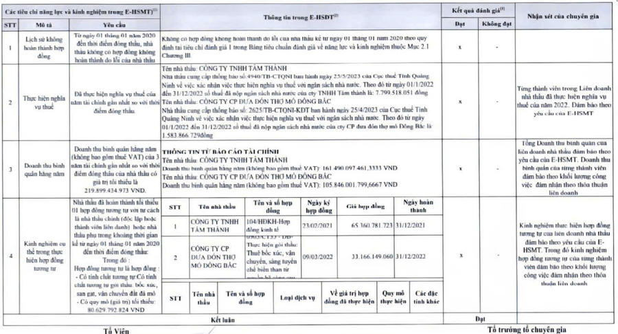 Hợp đồng tương tự của Công ty TT kê khai tại gói thầu Thuê bốc xúc vận chuyển san gạt đất đá; Bốc xúc vận chuyển than vỉa mỏ Tân Lập năm 2024, chưa thể hiện trên cổng đấu thầu.