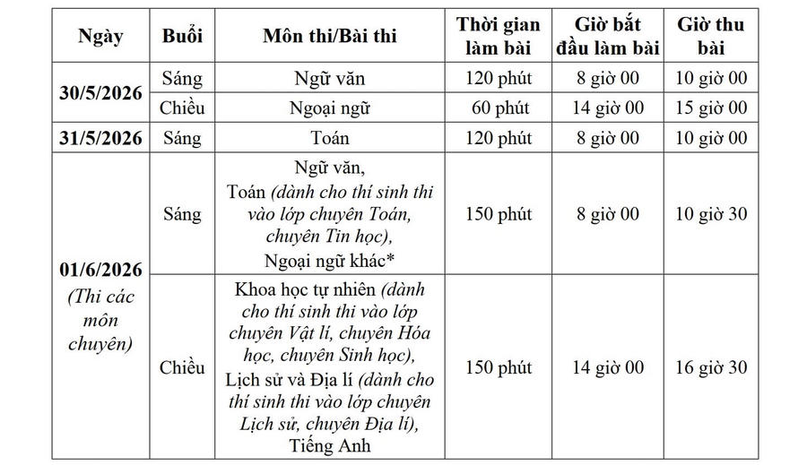 Lịch thi tuyển vào lớp 10 tại Hà Nội.