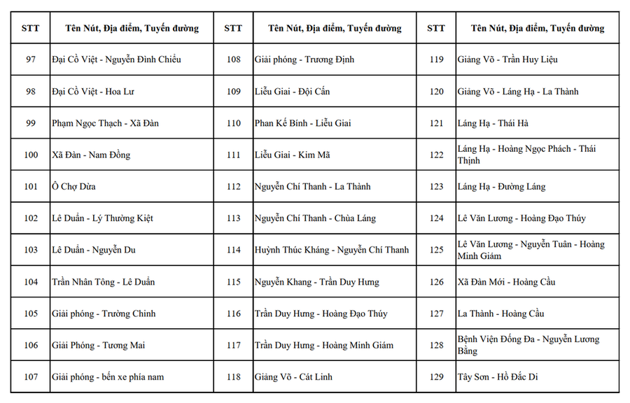 Chi tiết danh sách vị trí lắp đặt gần 4.300 camera AI ở Hà Nội - 5