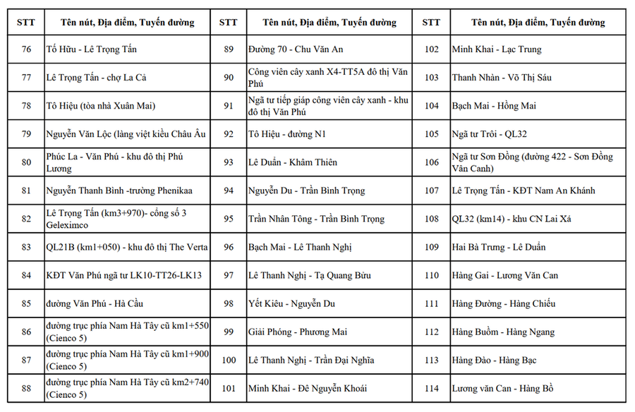 Chi tiết danh sách vị trí lắp đặt gần 4.300 camera AI ở Hà Nội - 10