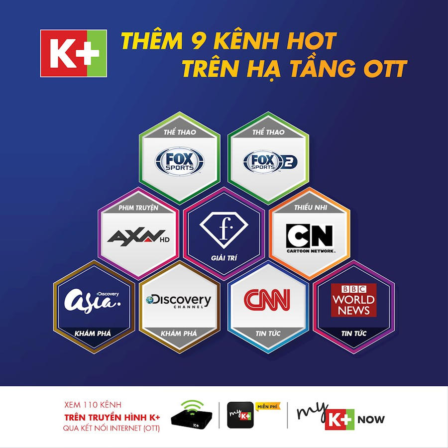 Truyền hình K+ phát triển rầm rộ, cung cấp các kênh quốc tế cho gói truyền hình Internet. Ảnh: K+