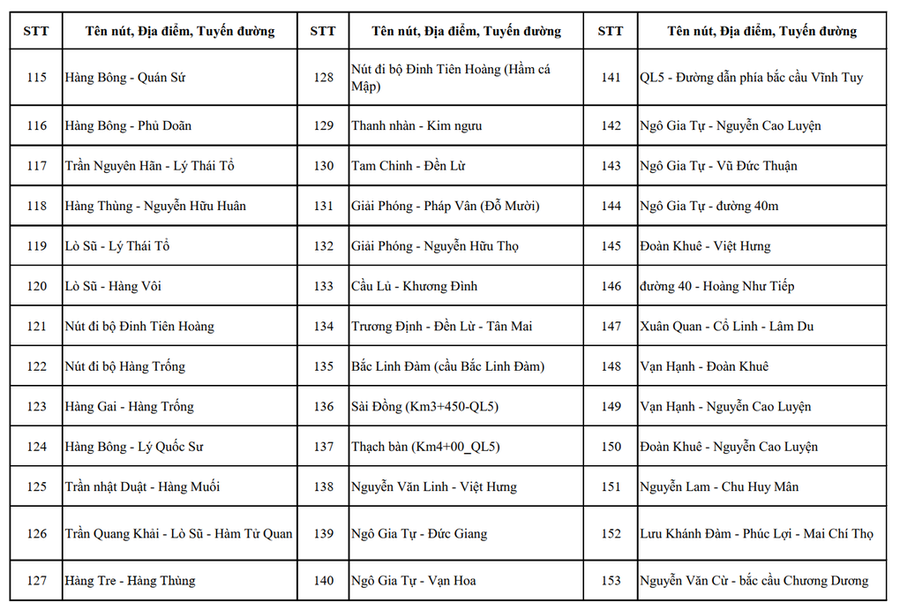 Chi tiết danh sách vị trí lắp đặt gần 4.300 camera AI ở Hà Nội - 11