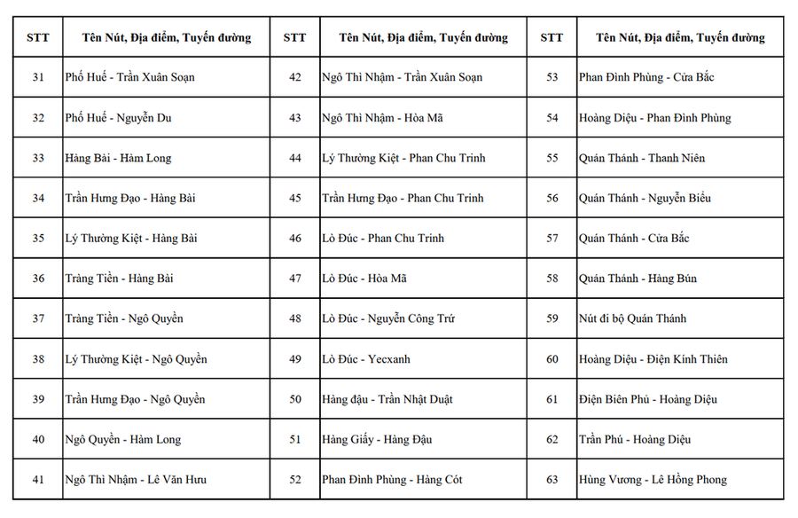 Chi tiết danh sách vị trí lắp đặt gần 4.300 camera AI ở Hà Nội - 3
