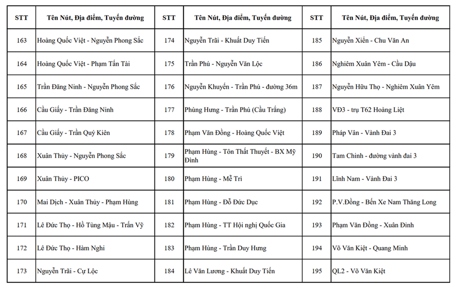 Chi tiết danh sách vị trí lắp đặt gần 4.300 camera AI ở Hà Nội - 7