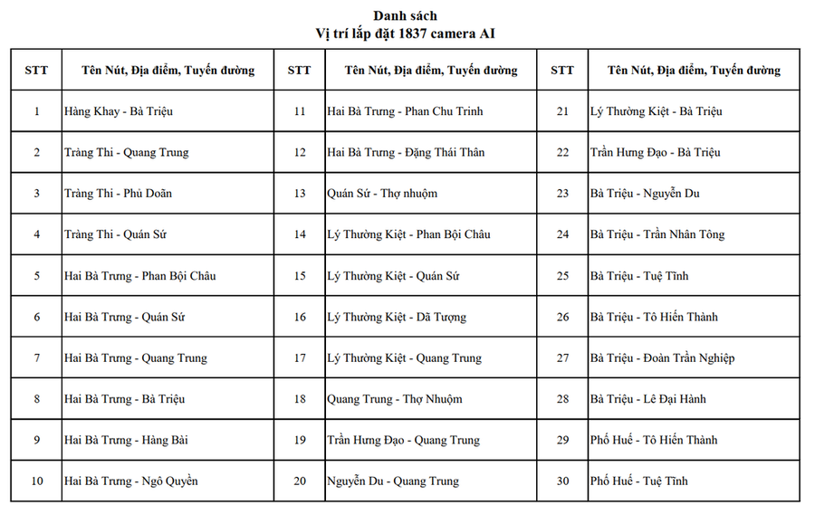 Chi tiết danh sách vị trí lắp đặt gần 4.300 camera AI ở Hà Nội - 2