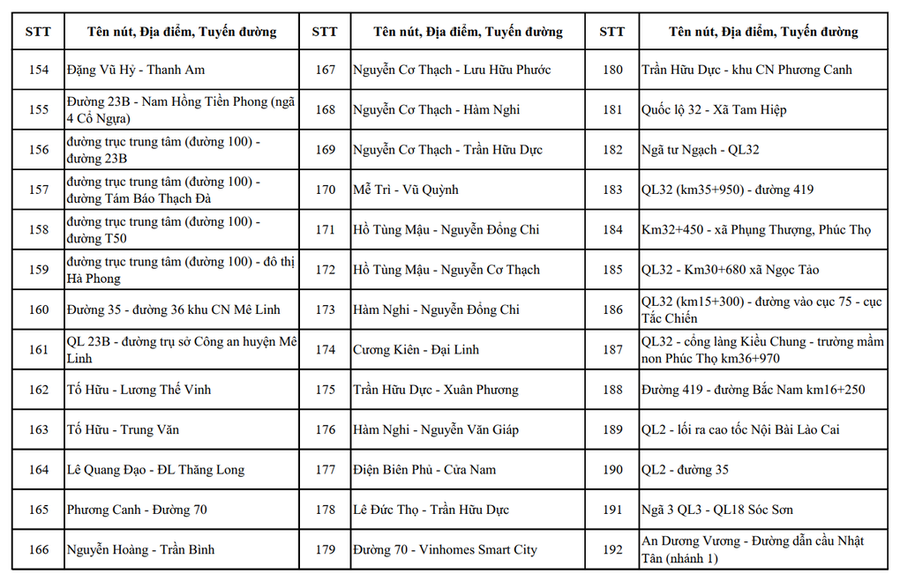 Chi tiết danh sách vị trí lắp đặt gần 4.300 camera AI ở Hà Nội - 12