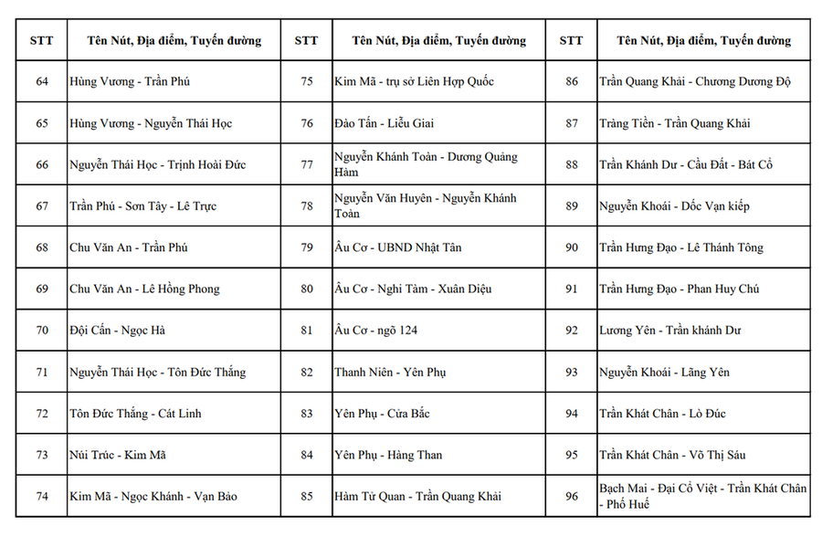 Chi tiết danh sách vị trí lắp đặt gần 4.300 camera AI ở Hà Nội - 4