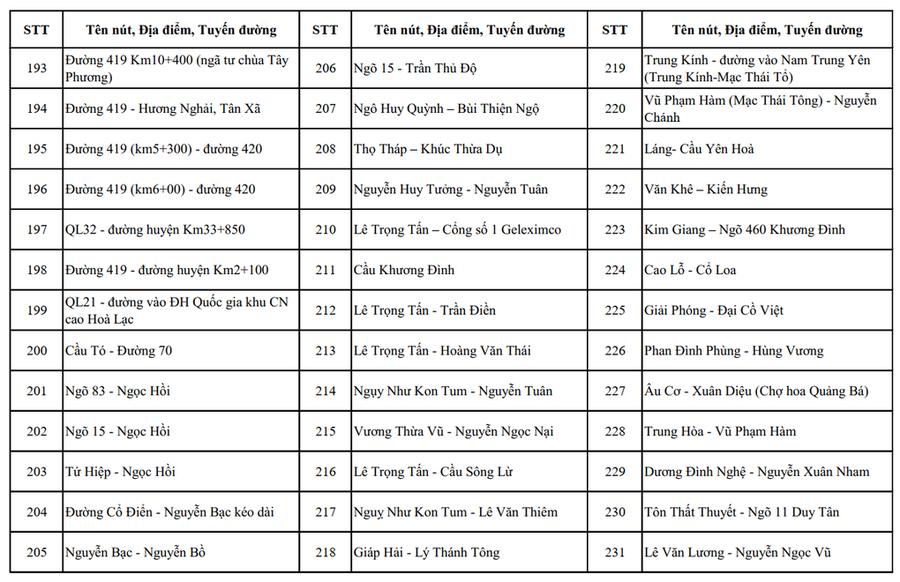 Chi tiết danh sách vị trí lắp đặt gần 4.300 camera AI ở Hà Nội - 13