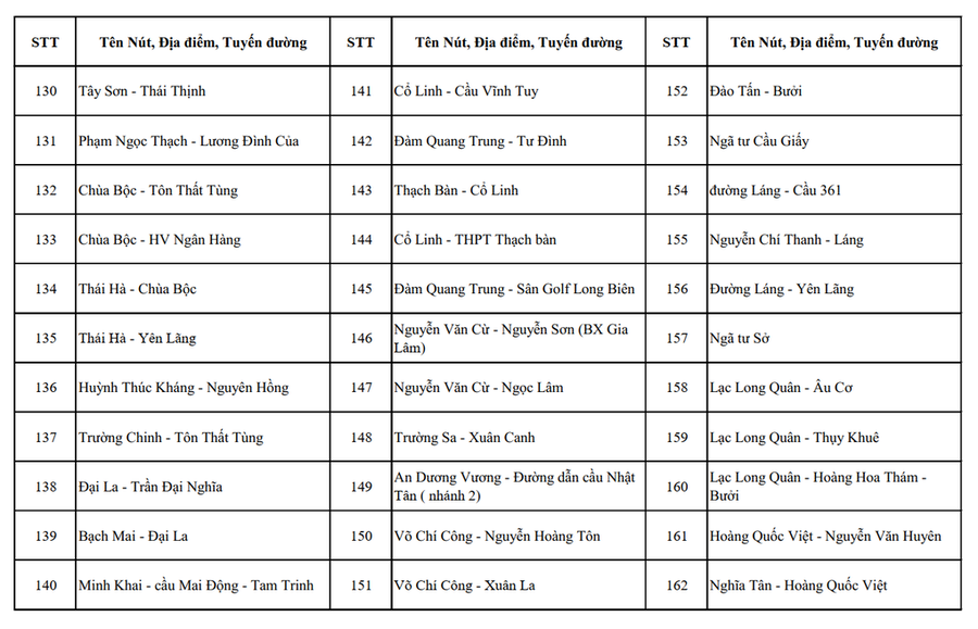 Chi tiết danh sách vị trí lắp đặt gần 4.300 camera AI ở Hà Nội - 6