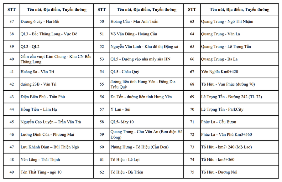 Chi tiết danh sách vị trí lắp đặt gần 4.300 camera AI ở Hà Nội - 9