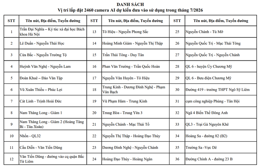 Chi tiết danh sách vị trí lắp đặt gần 4.300 camera AI ở Hà Nội - 8