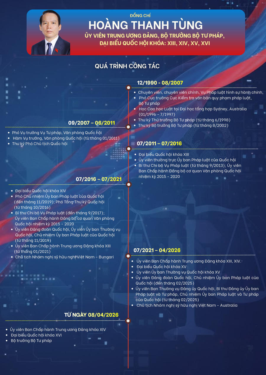 Tóm tắt tiểu sử Bộ trưởng Bộ Tư pháp Hoàng Thanh Tùng
