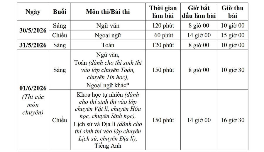 Lịch thi cụ thể.