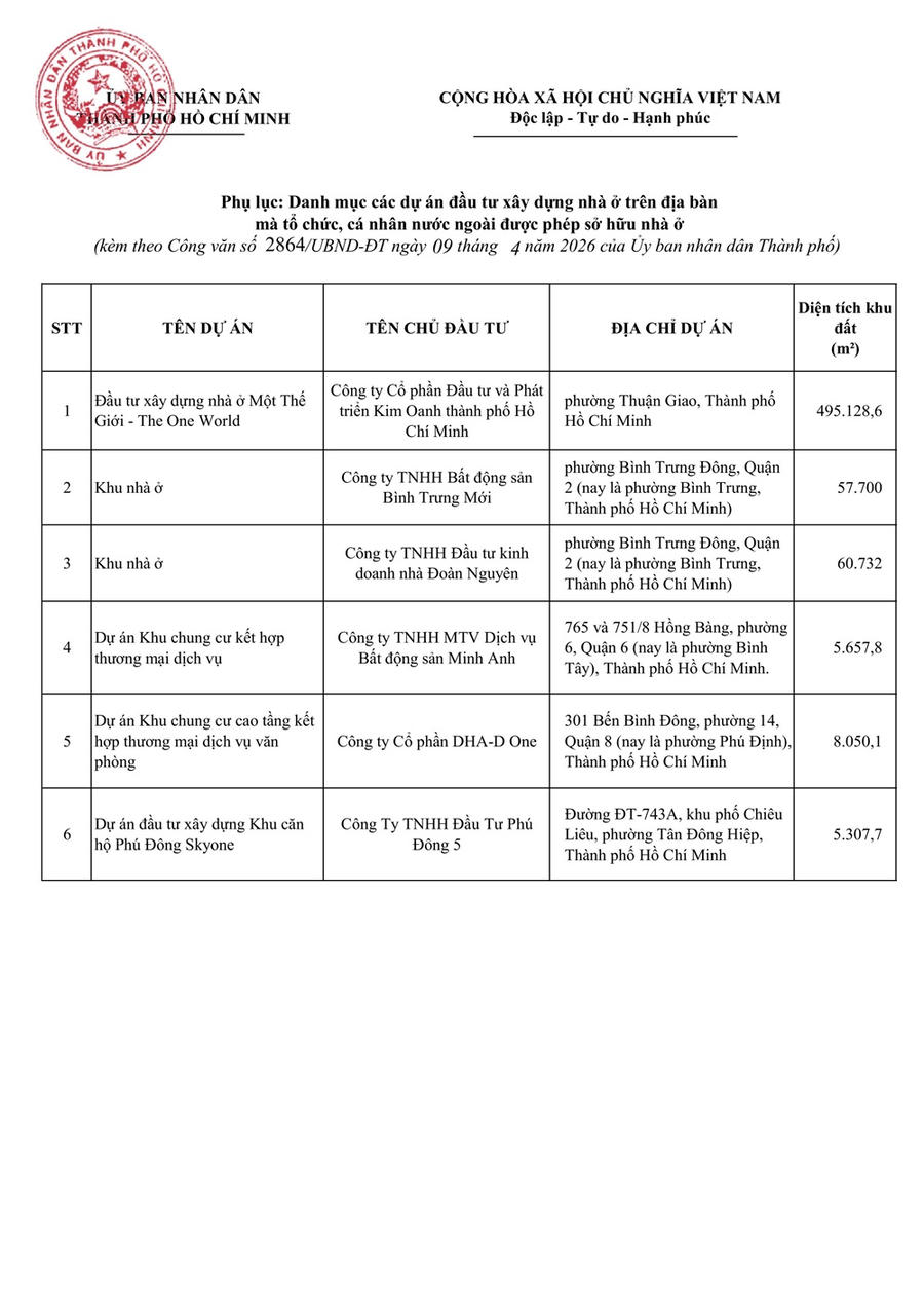 Danh sách 6 dự án đầu tư xây dựng nhà ở mà tổ chức, cá nhân nước ngoài được phép sở hữu nhà ở tại TP HCM.