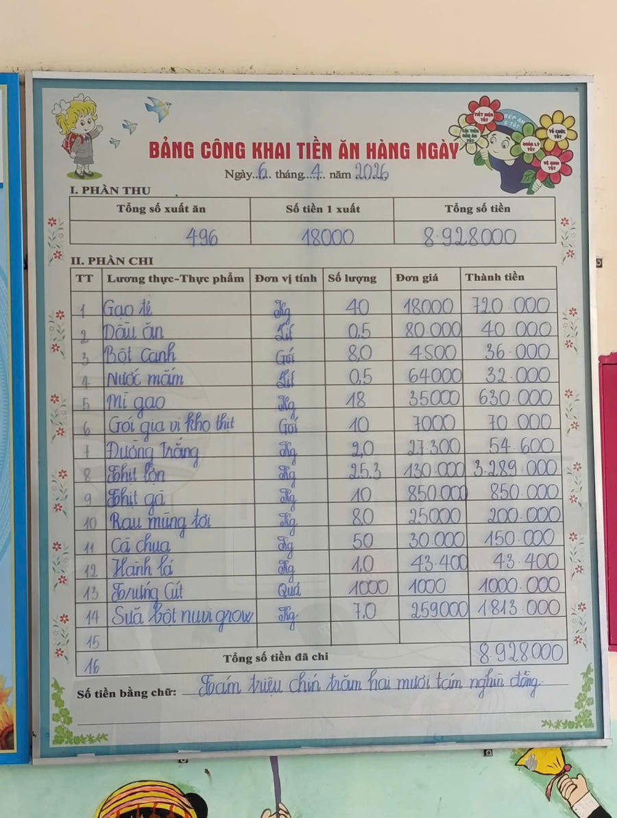 Những suất ăn của học sinh được phụ huynh phản ánh.
