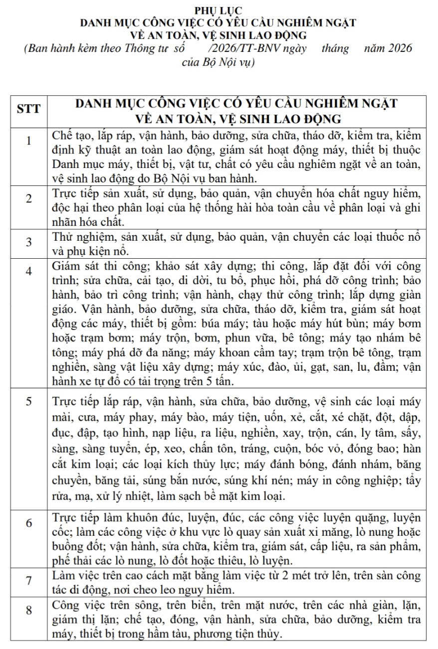 Các công việc có yêu cầu nghiêm ngặt về vệ sinh, an toàn lao động. Ảnh chụp màn hình, nguồn Bộ Nội vụ.