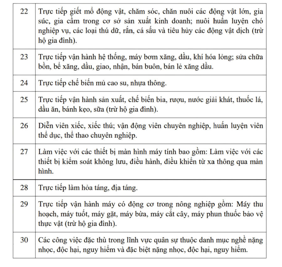 Các công việc có yêu cầu nghiêm ngặt về vệ sinh, an toàn lao động. Ảnh chụp màn hình, nguồn Bộ Nội vụ.
