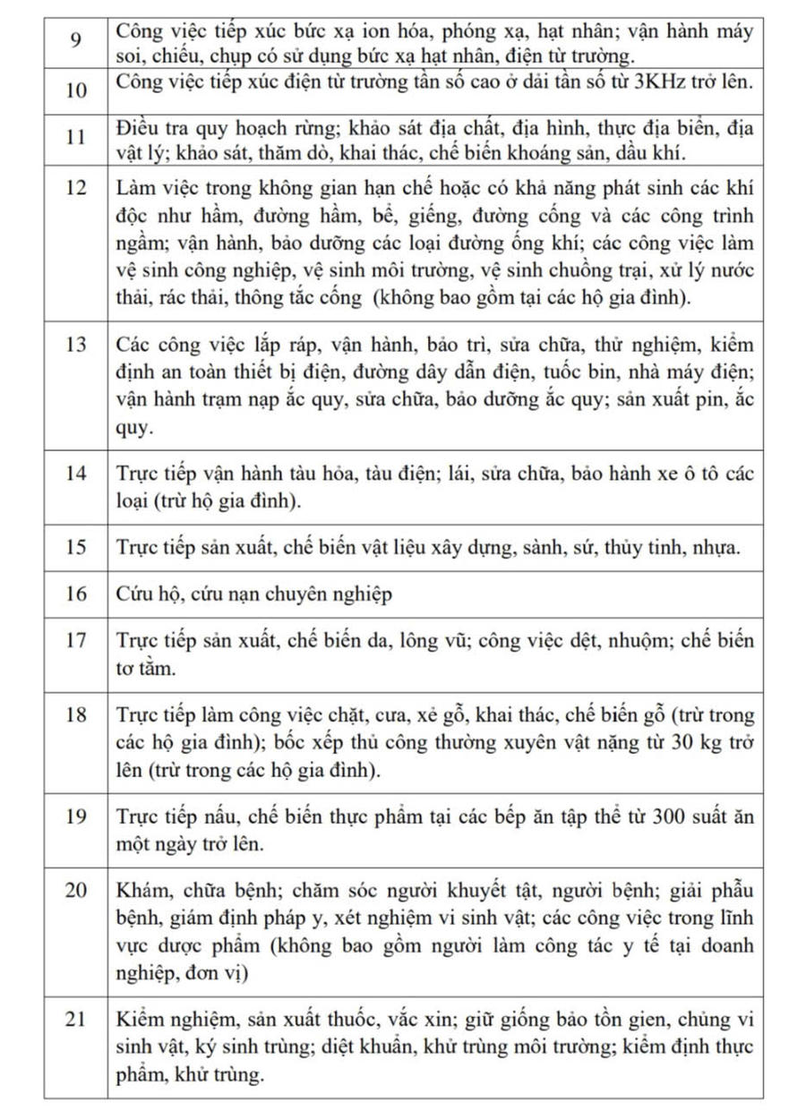 Các công việc có yêu cầu nghiêm ngặt về vệ sinh, an toàn lao động. Ảnh chụp màn hình, nguồn Bộ Nội vụ.