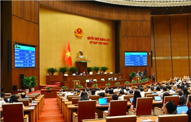 Quốc hội thống nhất điều chỉnh chương trình Kỳ họp thứ Nhất, bổ sung nội dung dự thảo Nghị quyết của Quốc hội về việc thành lập Thành phố Đồng Nai trực thuộc Trung ương. Ảnh: Phạm Đông Quốc hội thống nhất điều chỉnh chương trình Kỳ họp thứ Nhất, bổ sung nội dung dự thảo Nghị quyết của Quốc hội về việc thành lập Thành phố Đồng Nai trực thuộc Trung ương. Ảnh: Phạm Đông