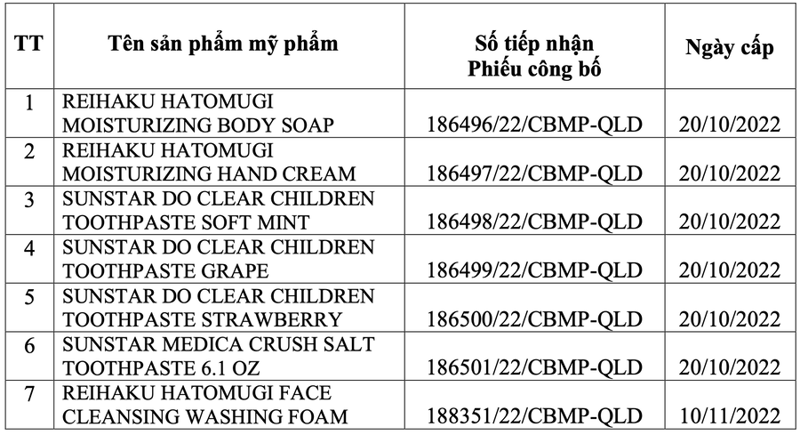 Danh sách 7 sản phẩm bị thu hồi và tiêu huỷ trên toàn quốc.