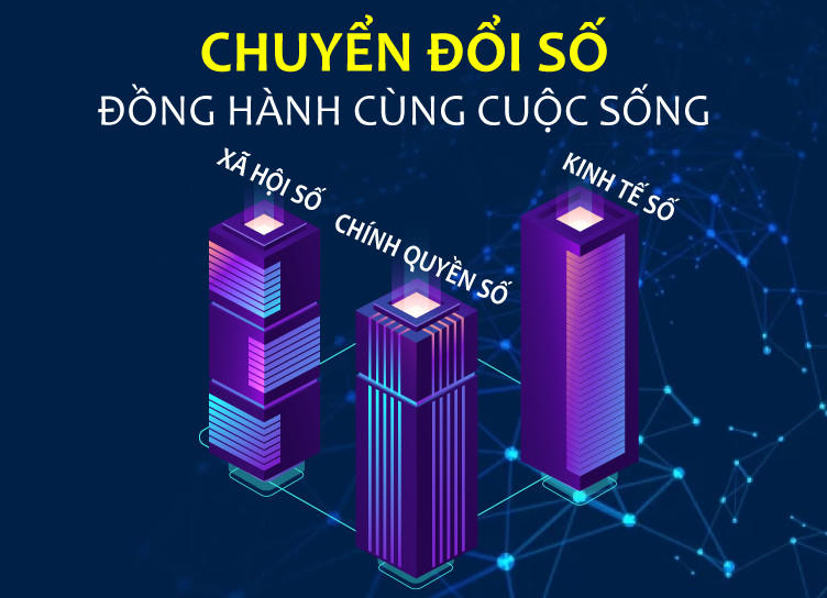 Chuyển đổi số được thúc đẩy đồng bộ trên 3 trụ cột: chính quyền số, kinh tế số và xã hội số.
