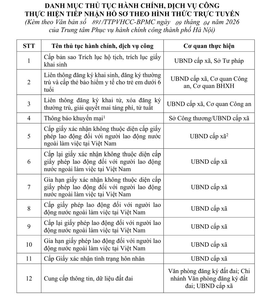 Danh sách 12 thủ tục hành chính công tiếp nhận theo hình thức trực tuyến.