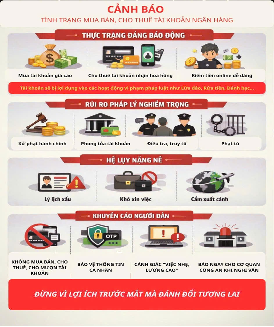 Công an tỉnh Ninh Bình - Cảnh báo tình trạng mua bán, cho thuê tài khoản ngân hàng.