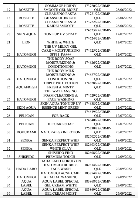 Danh mục sản phẩm bị thu hồi 'phủ' ở nhiều thương hiệu quen thuộc như Skin Aqua, Senka, Shiseido, Hada Labo, Aqua Label, Hatomugi, Rosette.