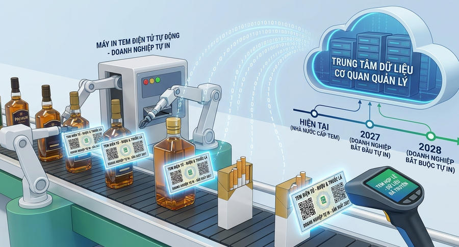 Bộ Tài chính đang dự thảo quy định lộ trình chuyển giao việc in tem điện tử rượu, thuốc lá từ cơ quan quản lý sang doanh nghiệp bắt đầu từ năm 2027. (Ảnh minh họa AI)