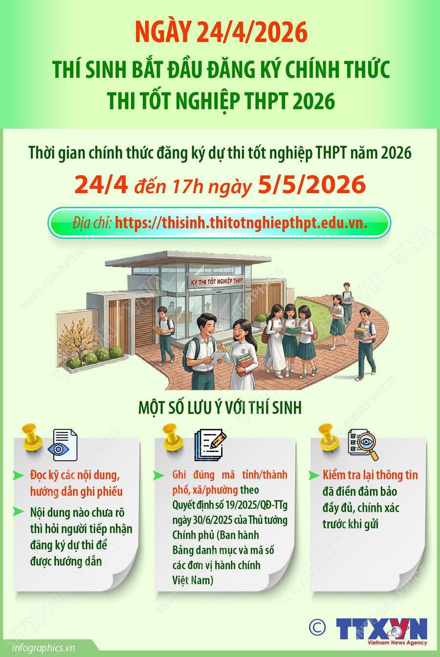 Một số lưu ý dành cho thí sinh khi đăng ký dự thi tốt nghiệp THPT 2026. (Ảnh: TTXVN)