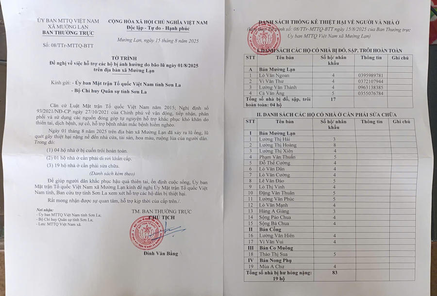 Tờ trình đề nghị hỗ trợ của&nbsp;Ủy ban MTTQ xã Mường Lạn.