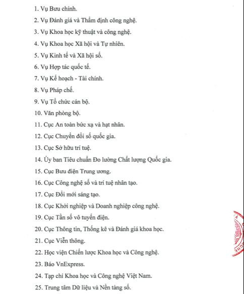 25 đơn vị thuộc Bộ Khoa học và Công nghệ được nêu tại dự thảo gửi tới Bộ Tư pháp thẩm định.