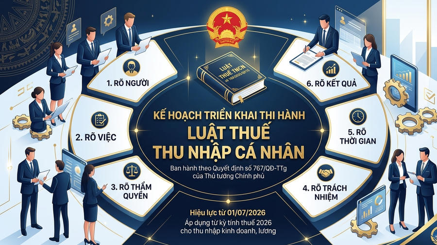 Phó Thủ tướng Chính phủ Nguyễn Văn Thắng vừa ký quyết định triển khai thi hành Luật Thuế thu nhập cá nhân mới nhằm đưa luật sớm vào cuộc sống. (Ảnh minh họa)
