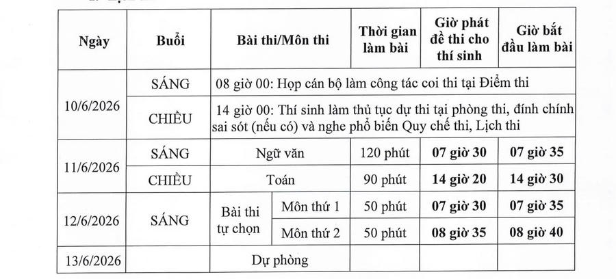 Lịch thi tốt nghiệp THPT 2026.