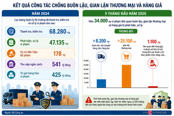Người dân sẽ có App để truy xuất nguồn gốc hàng hóa
