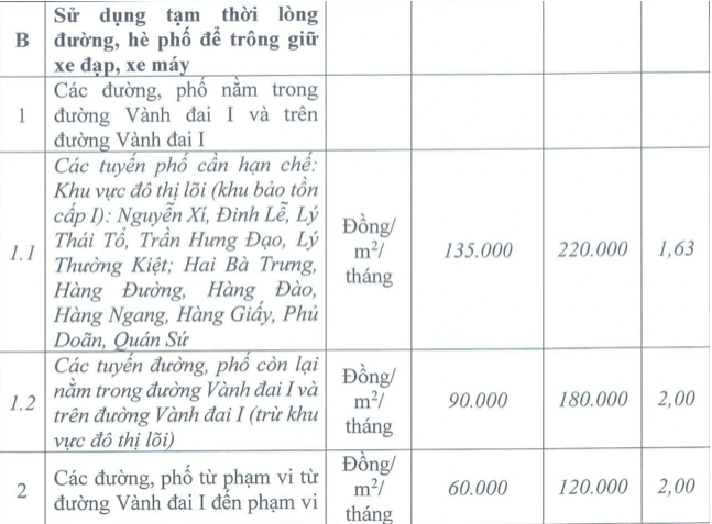 Các mức thu phí cũ và các mức mới đang được TP Hà Nội đề xuất HĐND thành phố thông qua vào kỳ họp chuyên đề ngày 11/5.