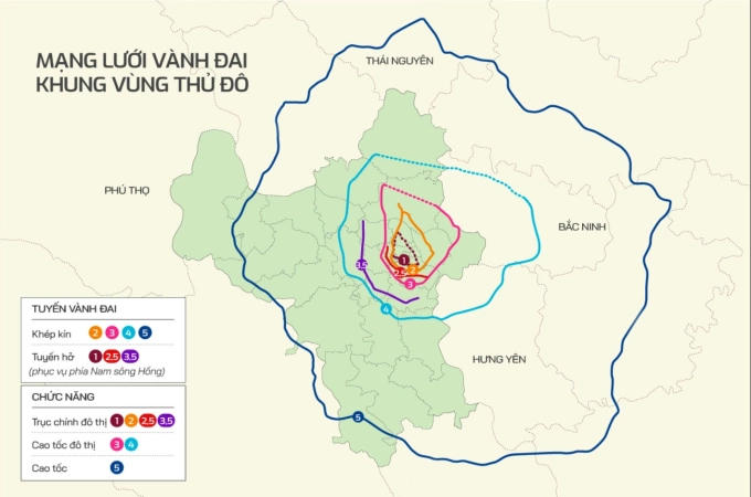 Hệ thống vành đai Thủ đô.