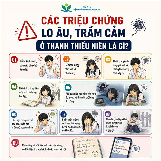 Các triệu chứng lo âu, trầm cảm thường gặp ở thanh thiếu niên.