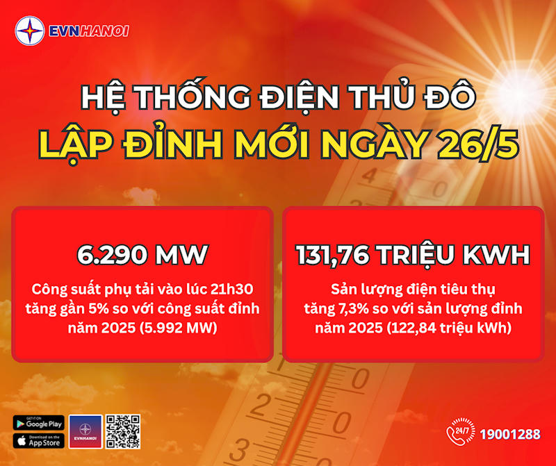 Nắng nóng kéo dài, cảnh báo hóa đơn tiền điện tăng cao.
