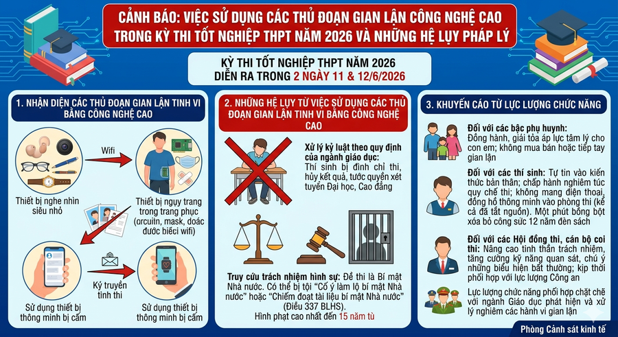 Công an tỉnh Ninh Bình cảnh báo việc sử dụng các thủ đoạn gian lận công nghệ cao trong kỳ thi tốt nghiệp THPT năm 2026 và những hệ lụy pháp lý. (Ảnh: Công an tỉnh Ninh Bình)