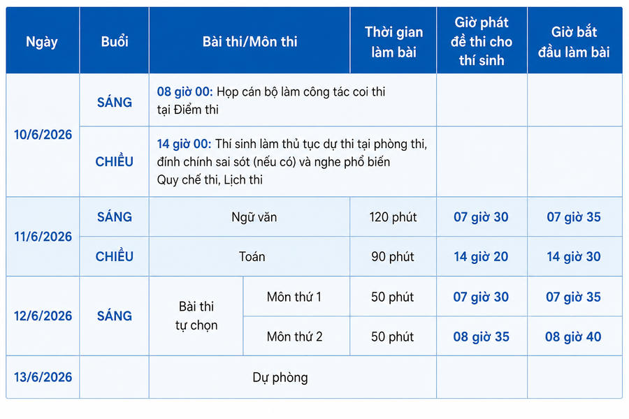 Lịch thi tốt nghiệp trung học phổ thông năm 2026.