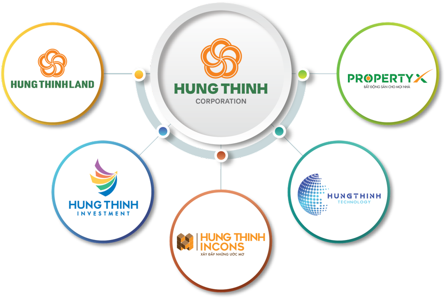 Công ty cổ phần Hưng Thịnh Investment nằm trong hệ sinh thái của Tập đoàn Hưng Thịnh. (Ảnh: IT).